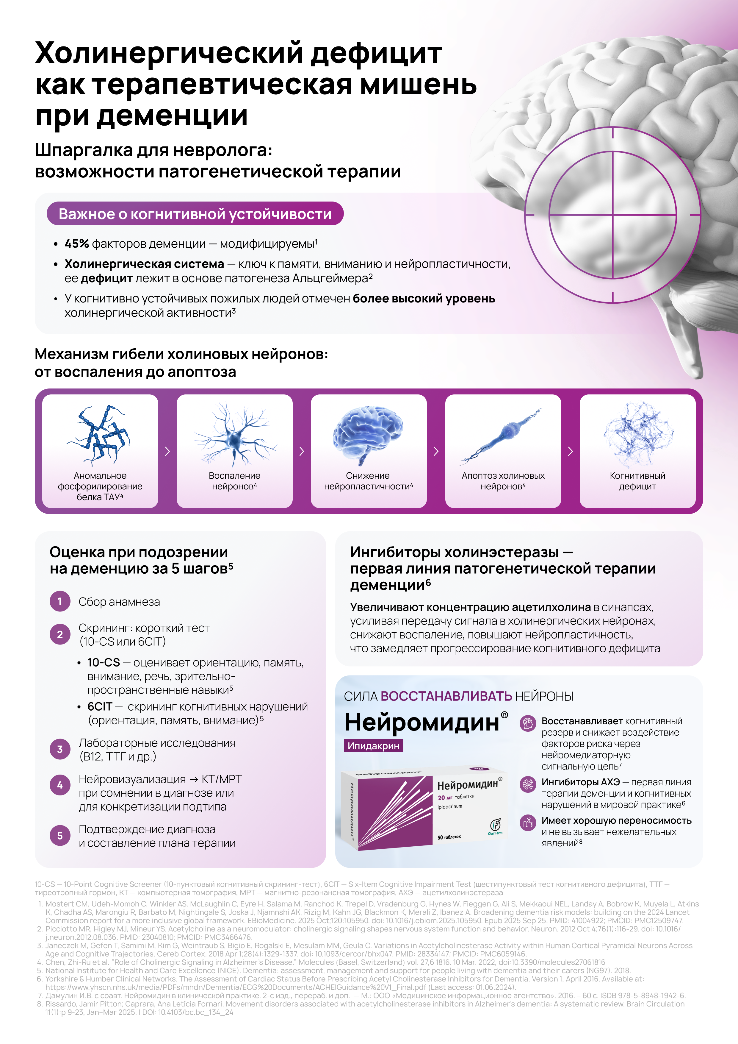 Холинергический дефицит как терапевтическая мишень при деменции