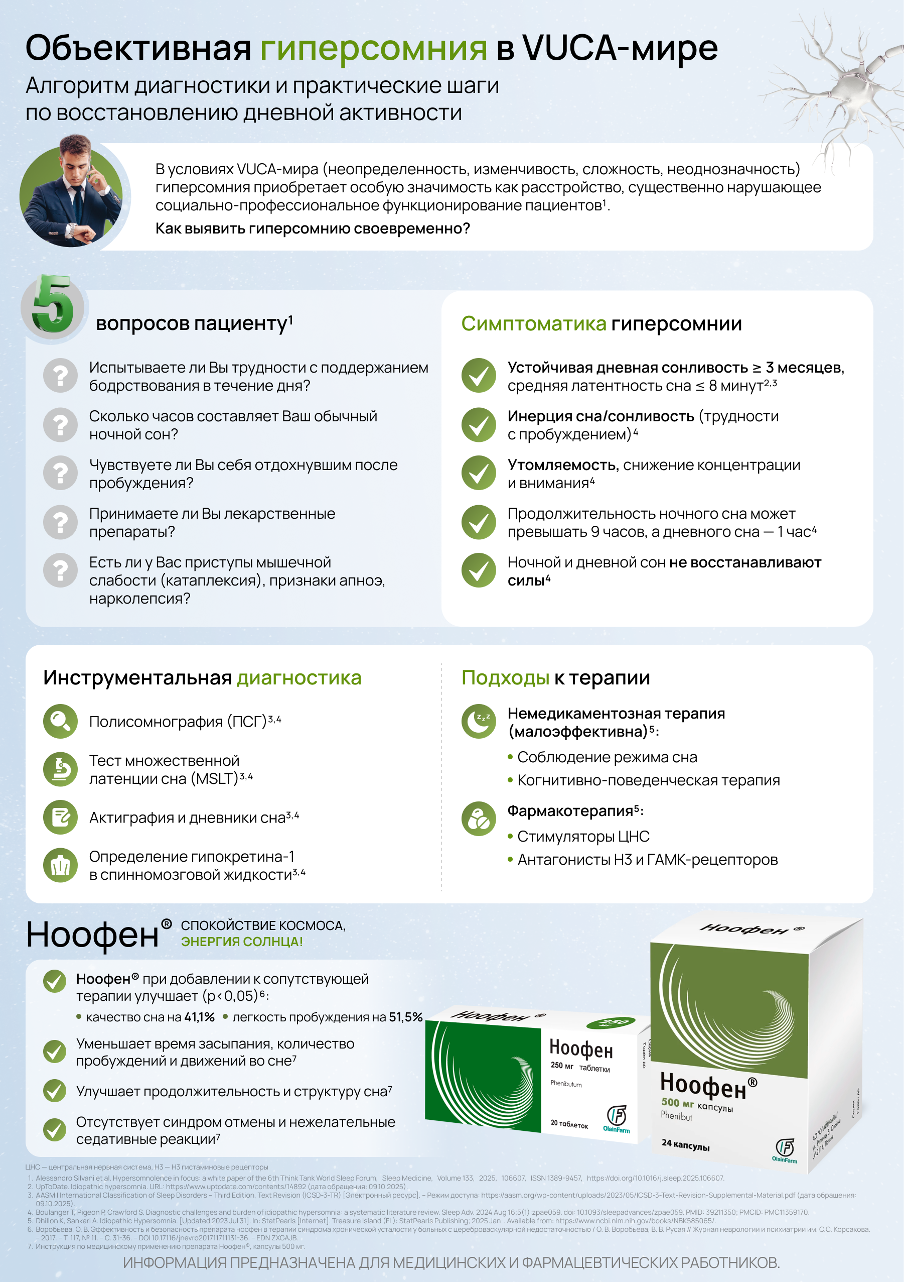 Объективная гиперсомния в VUCA-мире